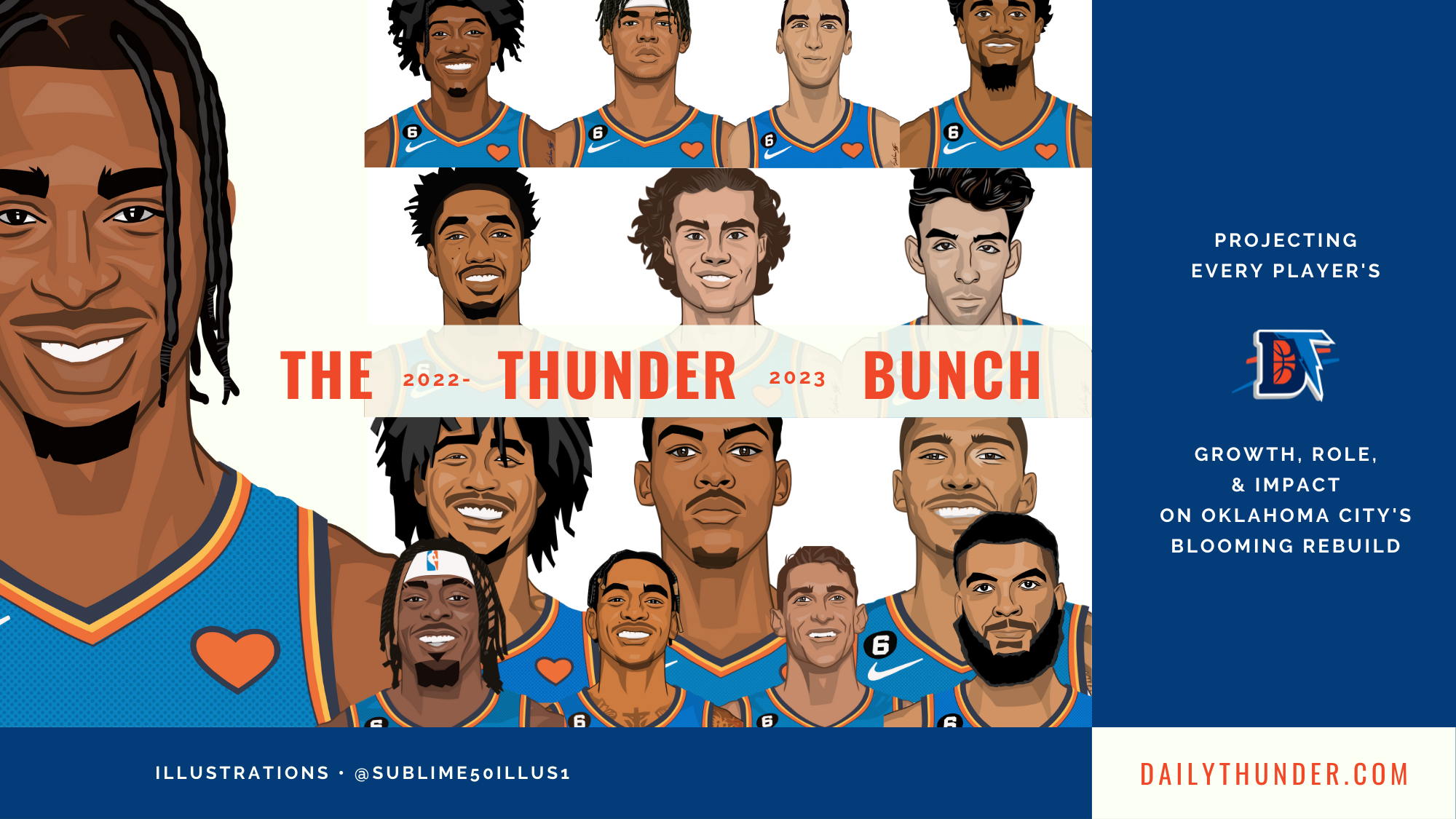 2022-23 Oklahoma City Thunder roster