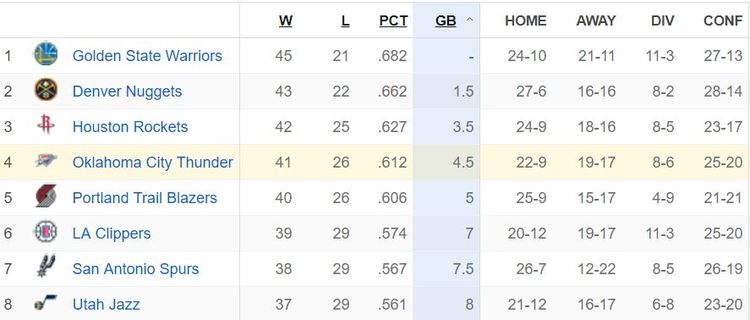 Tuesday Bolts: 3.12.19