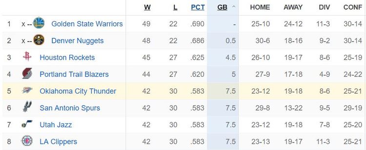 Friday Bolts: 3.22.19