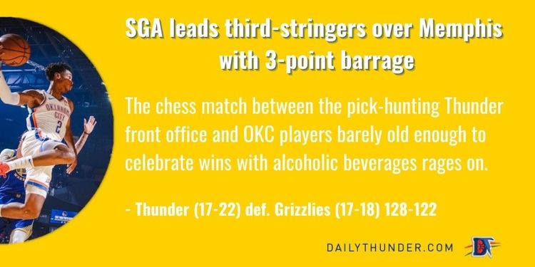Game 39 Rapid Recap: Thunder (17-22) def. Grizzlies (17-18) 128-122