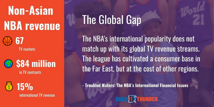 Troubled Waters: The NBA’s International Financial Issues
