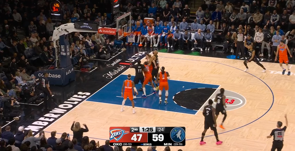 Thunder 111, Timberwolves 123: The Day After Report