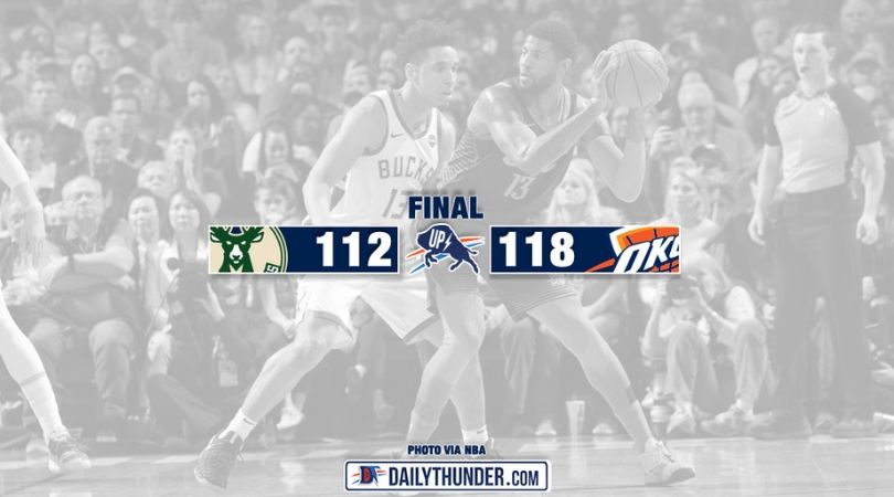 Thunder Roll Against East-Leading Bucks, Win 118-112 for Fifth Straight Victory