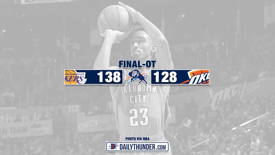 Thunder’s Woes Continue, Lakers Win 138-128 in Overtime