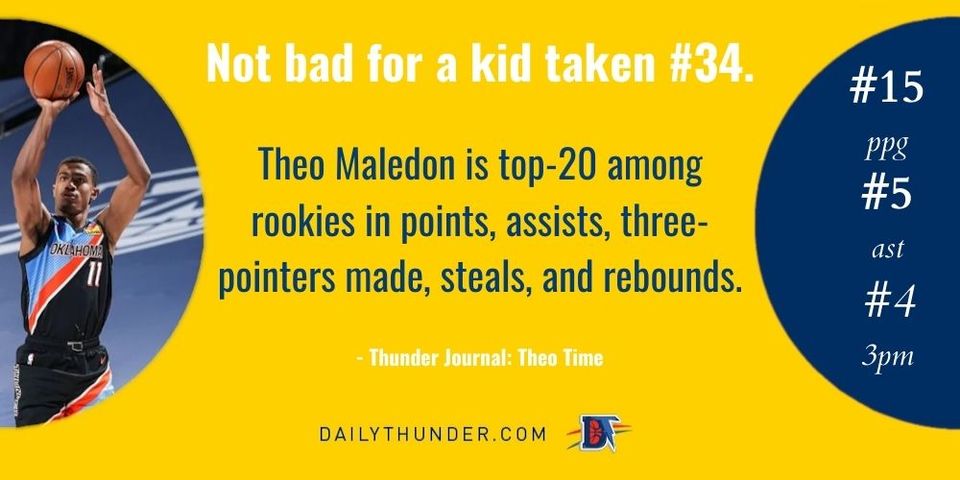 Thunder Journal: Theo Time
