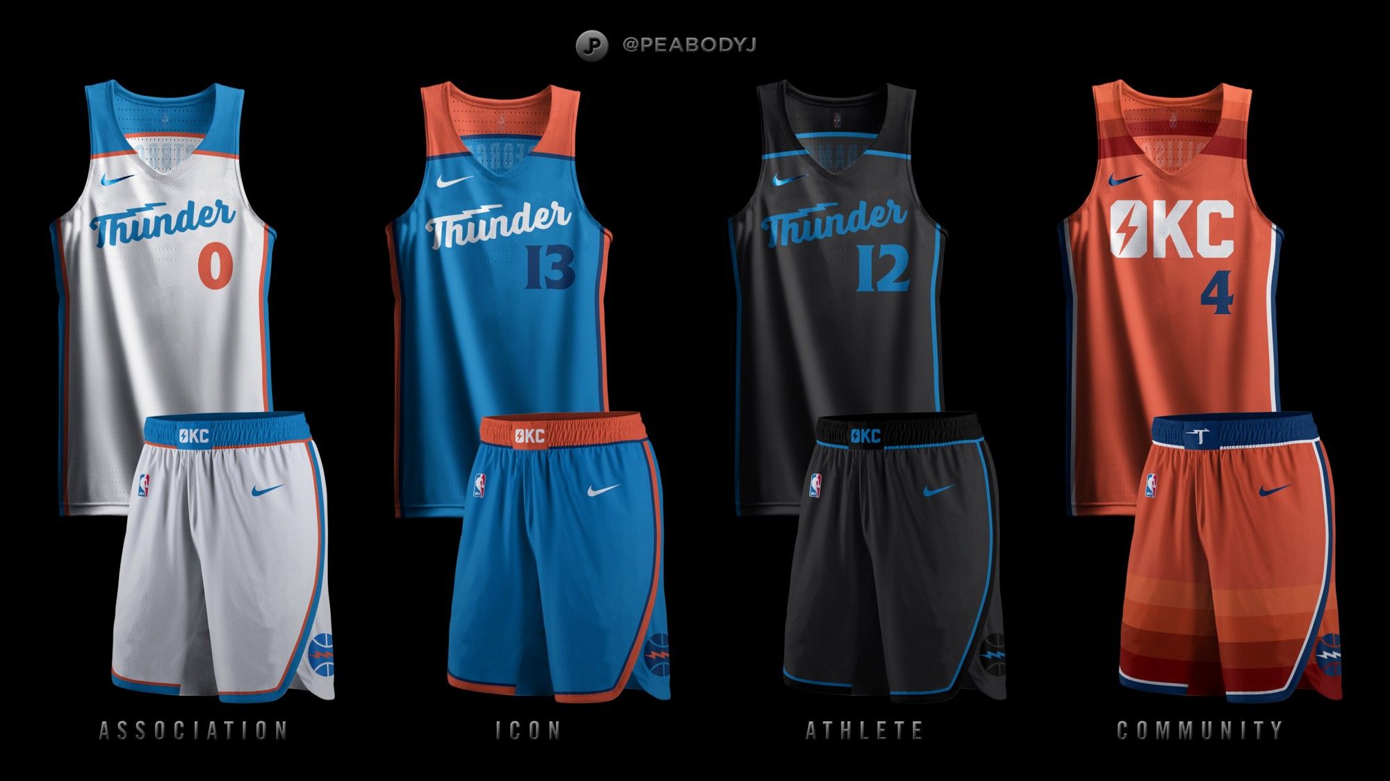 okc thunder rebrand concept